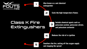 class k fire extinguishers