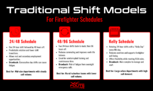 Traditional Shift Models For Firefighter Schedules