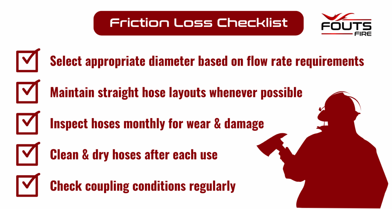 How to Prevent Fire Hose Friction Loss: Essential Strategies for ...