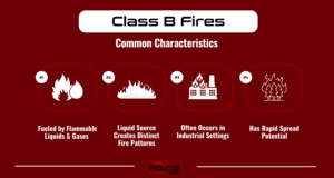 Infographic detailing common characteristics of Class B fires, including being fueled by flammable liqiuds & gases, having a liquid source that creates distinct fire patterns, occuring in industrial settings, and rapid spread potential.
