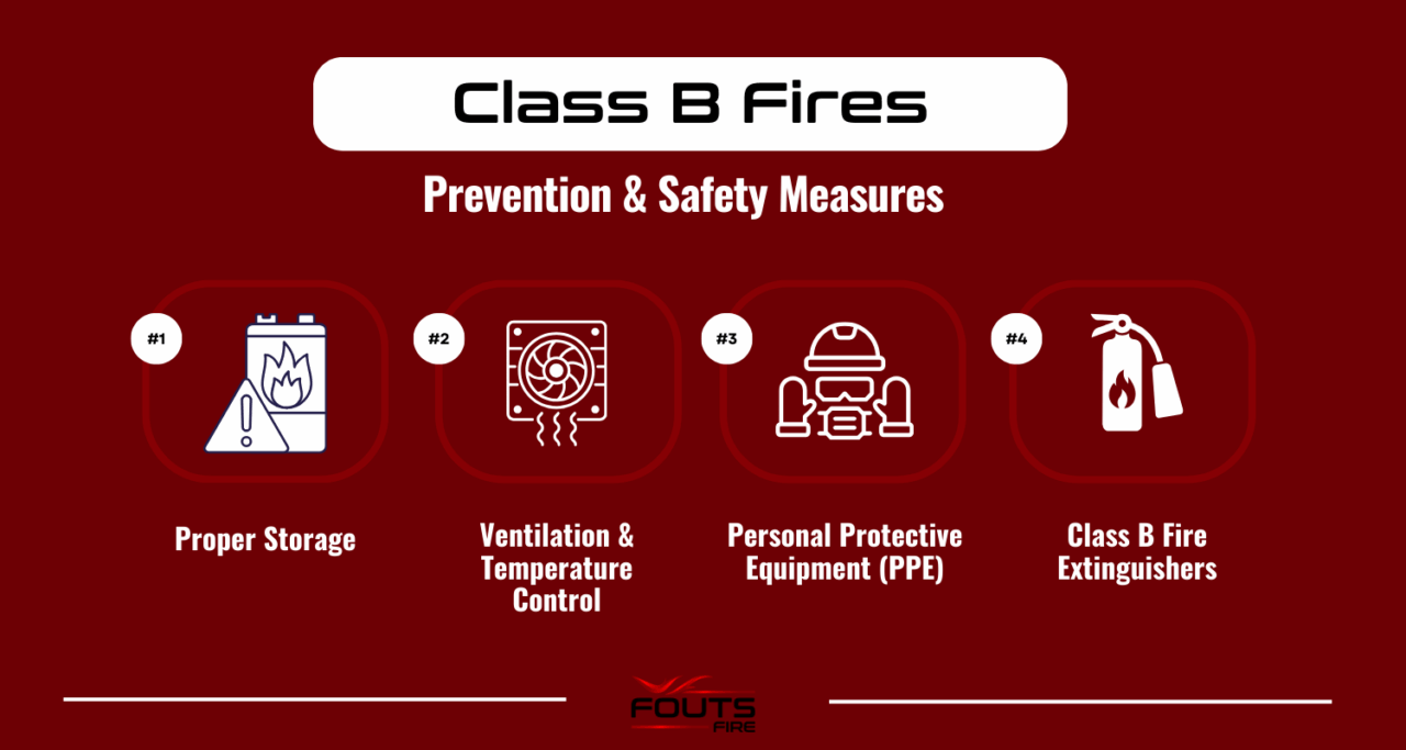 Class B Fires: Risks, Causes, & Prevention | Fouts Fire