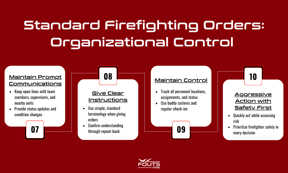 Infographic listing the Standard Firefighting Orders: Organizational Control-<br />
7. Maintain Prompt Communications, 8. Give Clear Instructions, 9. Maintain Control, and 10. Aggressive Action with Safety First