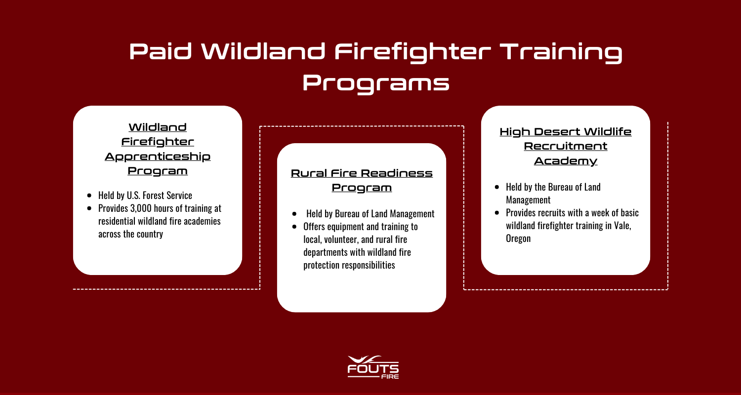 Infographic detailing paid wildland firefighter training programs, including the Wildland Firefighter Apprenticeship Program, the Rural Fire Readiness Program, and the High Desert Wildlife Recruitment Agency.