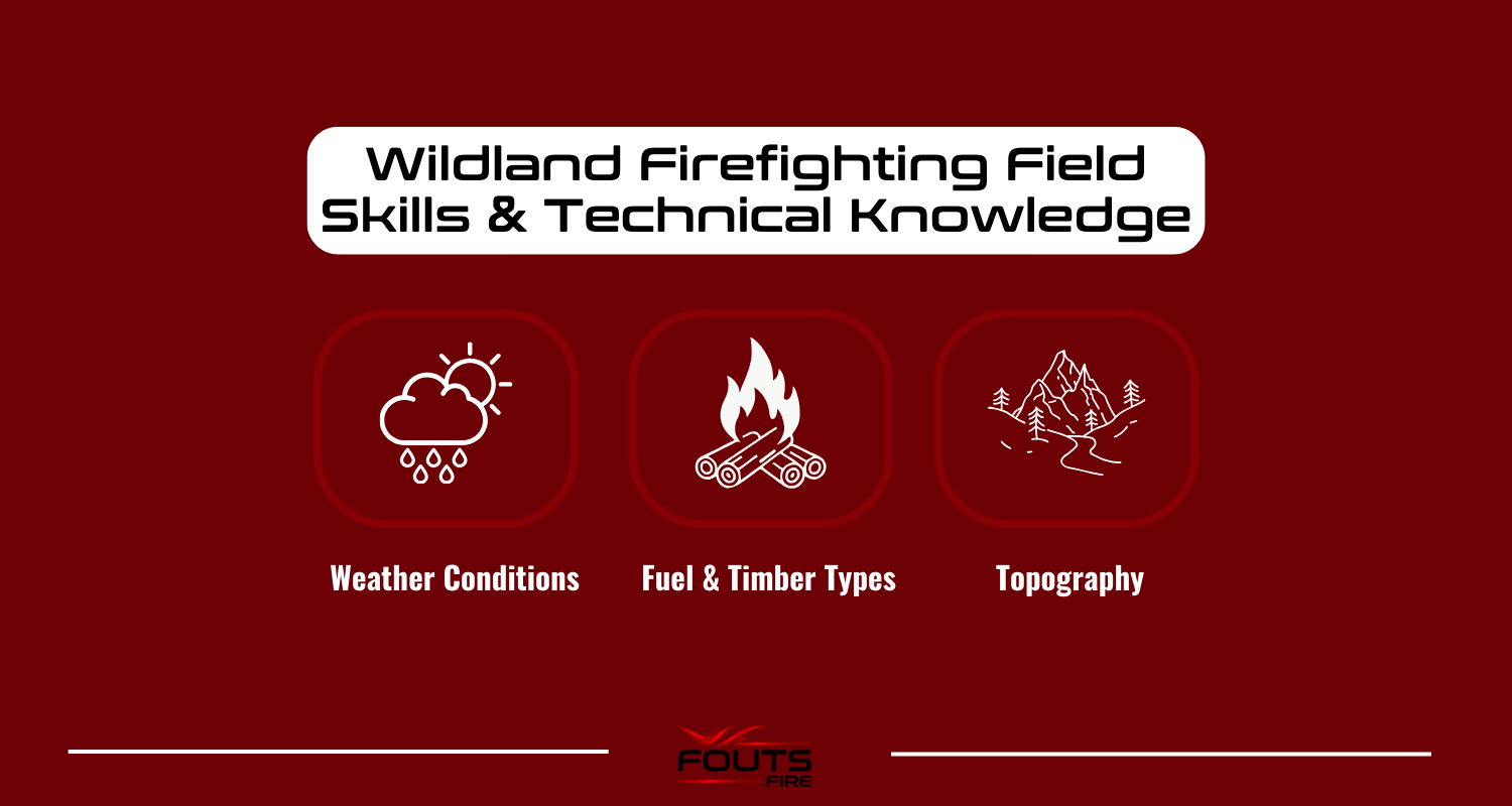 Infographic listing wildland firefighting field skills & technical knowledge, including weather conditions, fuel & timber types, and topography.