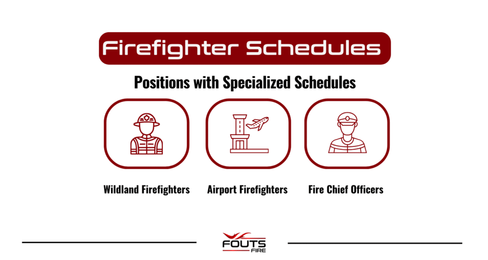Different Types of Firefighter Work Schedules | Fouts Fire