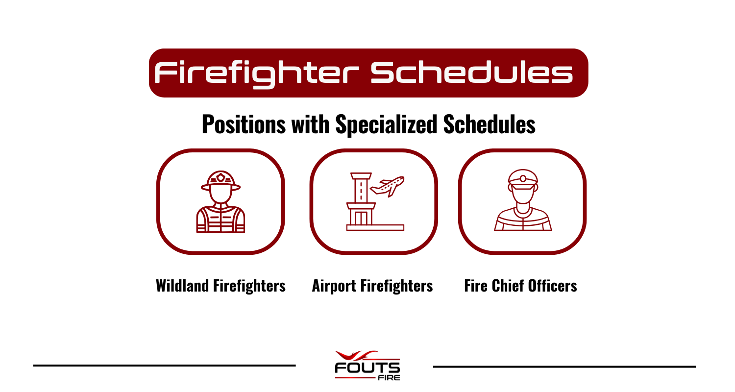 Infographic listing firefighter positions with specialized schedules, including wildland firefighters, airport firefighters, and fire chief officers.