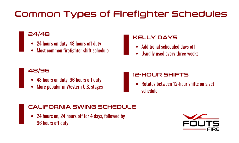 Infographic listing common types of firefighter schedules: 24/28, 48/96, California swing schedule, kelly days, and 12-hour shifts.