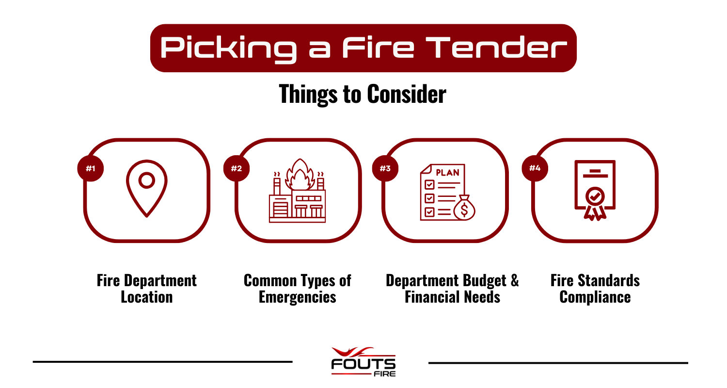 Infographic listing things to consider when picking a fire tender: 1. fire department location, 2. common types of emergencies, 3, department budget & financial needs, and 4. fire standards compliance.