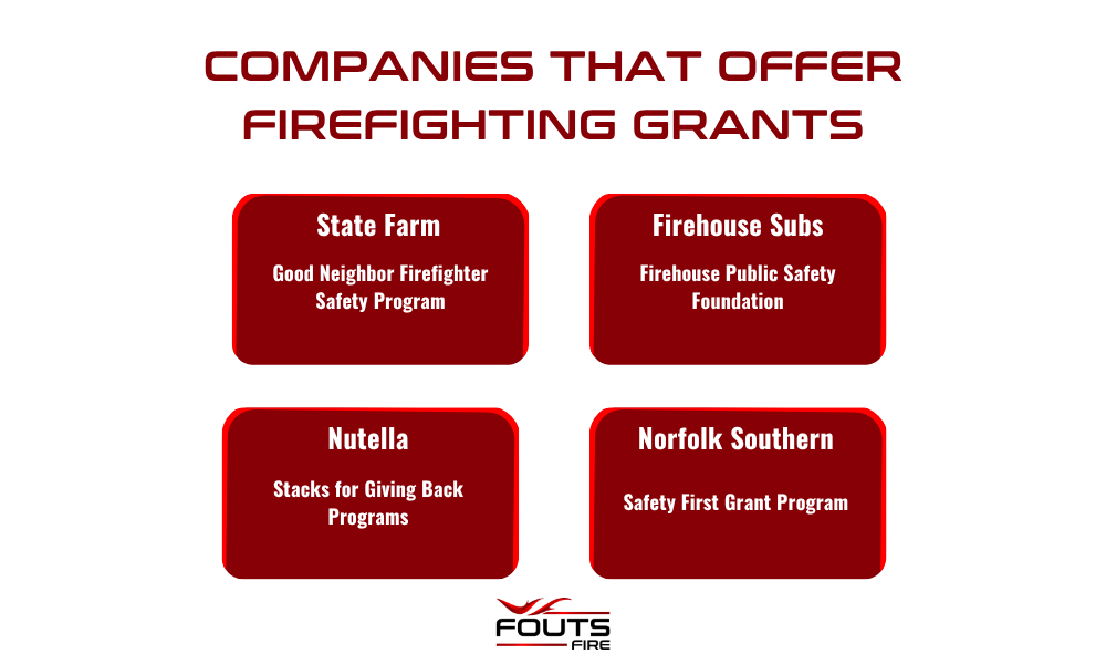 Infographic listing companies that offer firefighting grants: State Farm (Good Neighbor Firefighter Safety Program), Firehouse Subs (Firehouse Public Safety Foundation), Nutella (Stacks for Giving Back Programs), and Norfolk Southern (Safety First Grant Program).