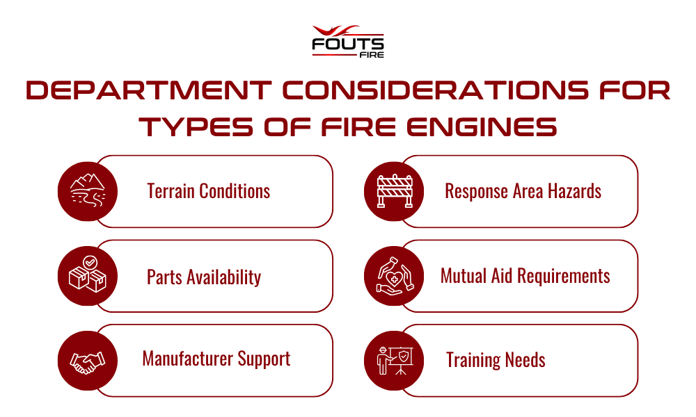 Infographic listing different considerations for types of fire engines: terrain conditions, response area hazards, parts availability, mutual aid requirements, manufacturer support, and training needs.
