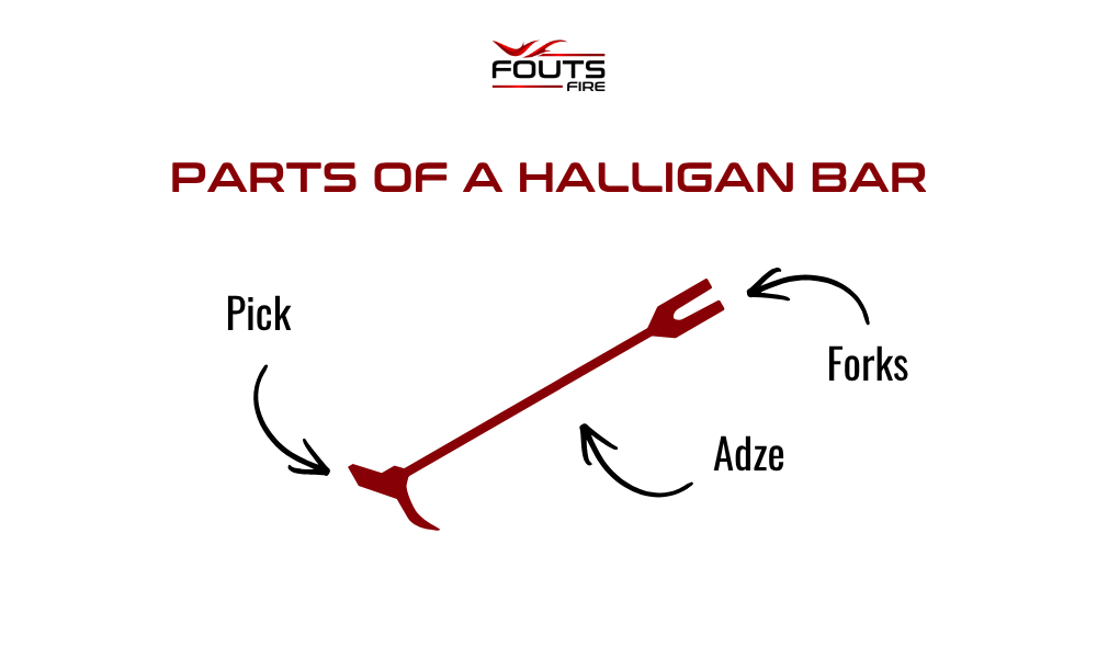 Infographic listing parts of a halligan bar: pick, adze, and forks.