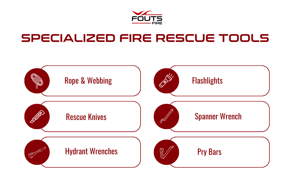 Infographic listing specialized fire rescue tools: robe & webbing, flashlights, rescue knives, spanner wrench, hydrant wrenches, and pry bars.