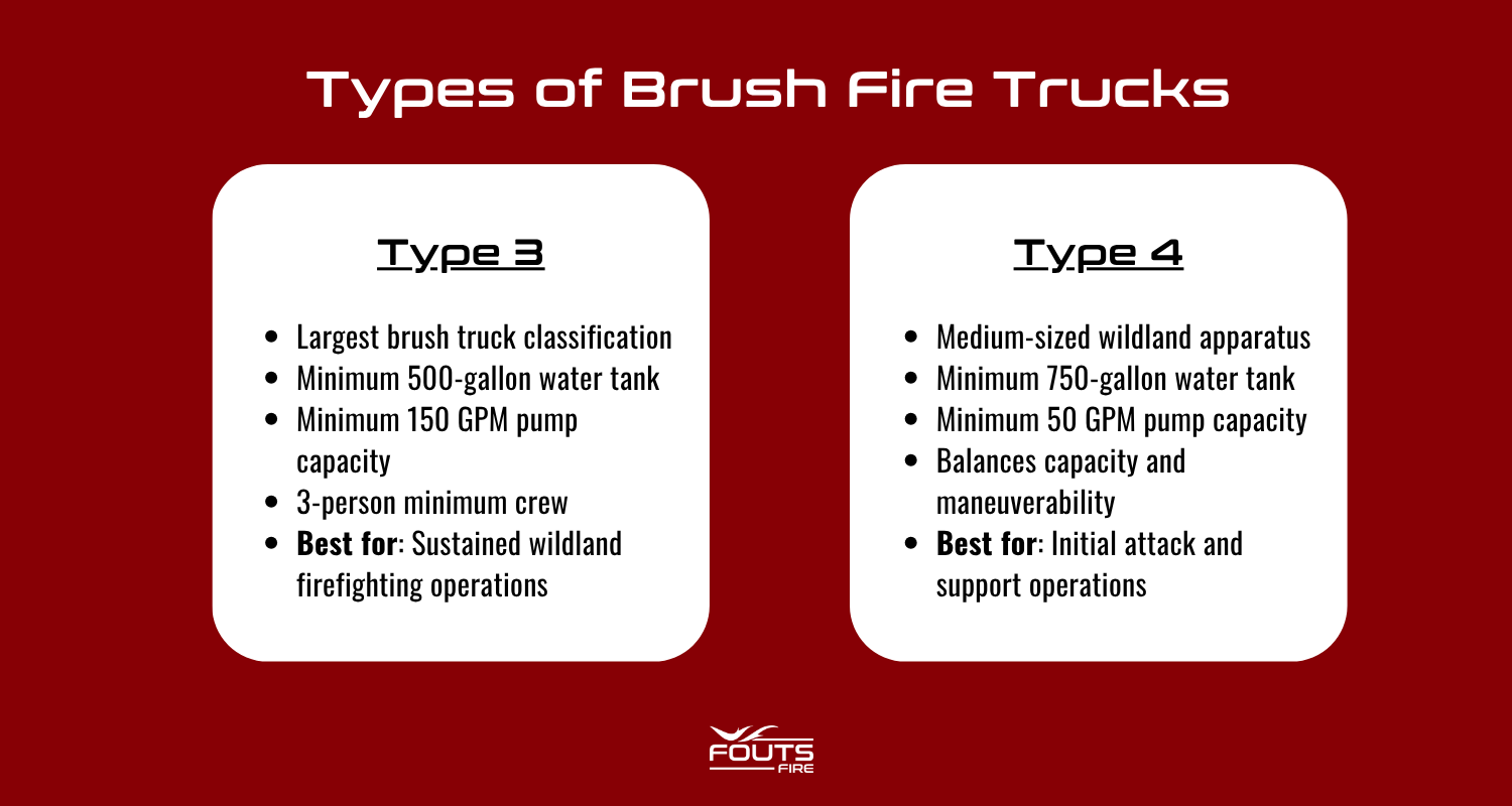 Infographic listing the differences between type 3 brush trucks and type 4 brush trucks.